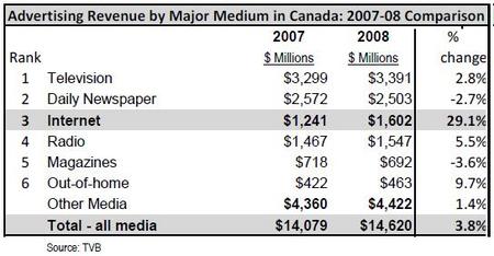 CanadaMediaAd2008.jpg