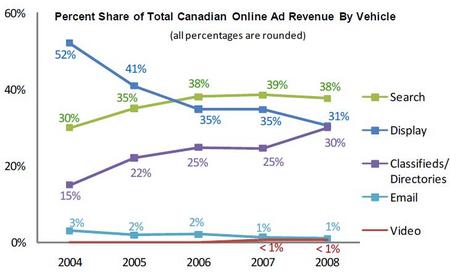 CanadaOnlineAdByVehicle.jpg