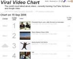 viral video chart0609.JPG
