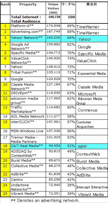 AdNetworkRanking0804.jpg