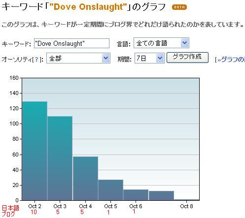 Dove Onslaught.JPG