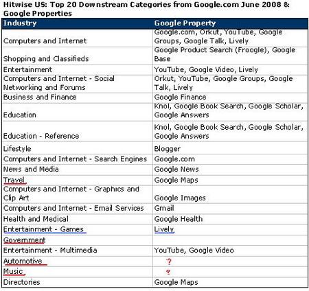 GoogleServiceCategories.jpg