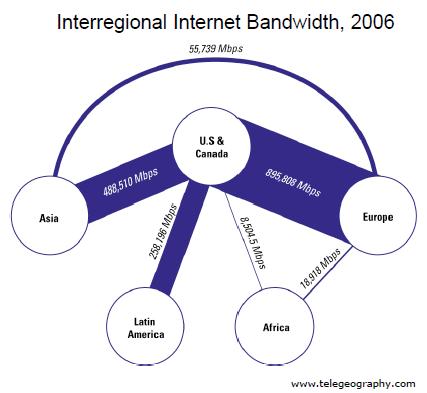 InternetBandwidth.JPG