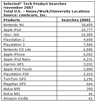 comScoreSearch0712.JPG