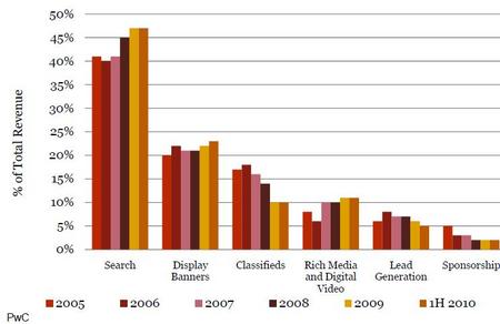 AdRevShare20101H.jpg