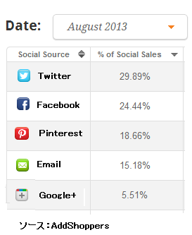 Addshoppers2013Aug.png