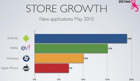 AppStoreDistimo201006b.jpg