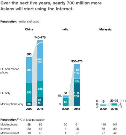 AsiaInternet2010a.jpg