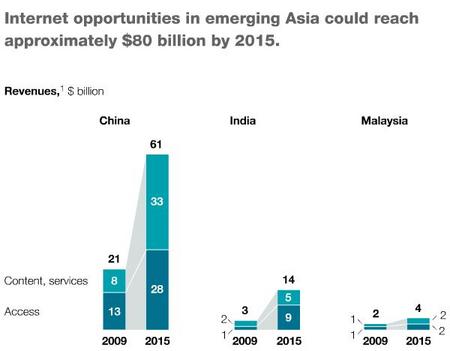 AsiaInternet2010b.jpg