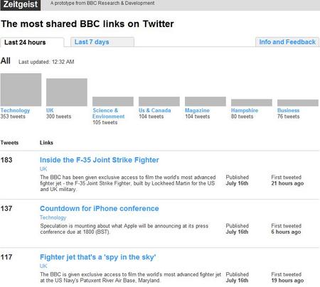BBCZeitgeist20100717.jpg