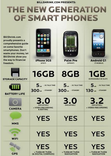 Billshirinkcom_SmartPhone1.jpg