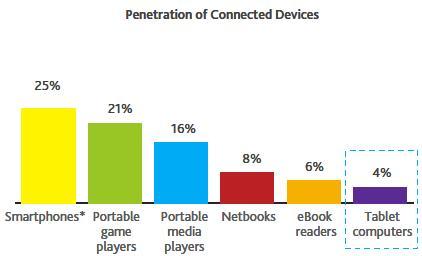ConnectedDdevice2010Q2.jpg
