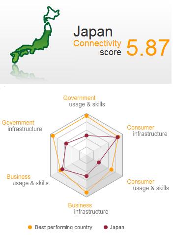 Connectivity ScorecardJapan.jpg
