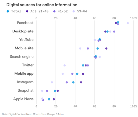 Digital Sources for online infomation.png