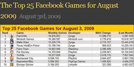 FacebookGames090803.jpg