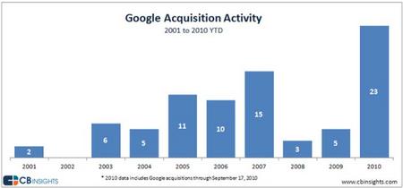 GoogleAcquision2010a.jpg