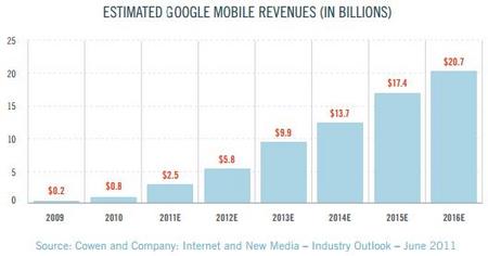 GoogleMobileAdRevenue2016.jpg