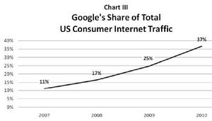 GoogleShareofTraffic.jpg