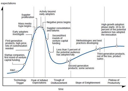 HypeCyclePhase.jpg