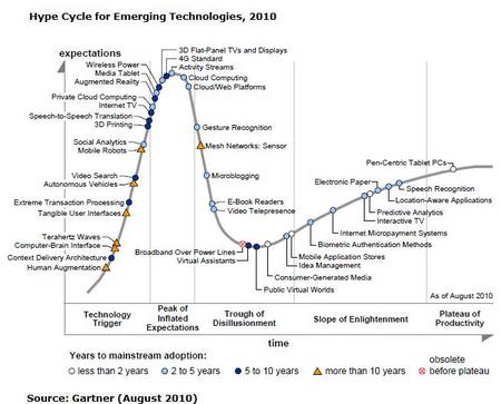 HyperCycle2010N.jpg