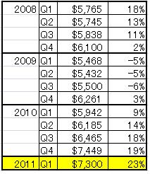 IAB2011Q1List.jpg