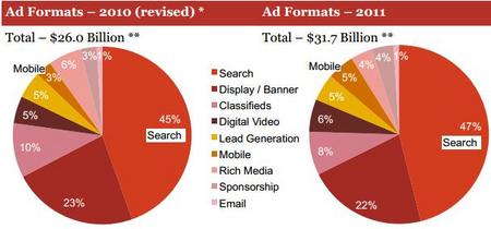 IAB2011d.jpg