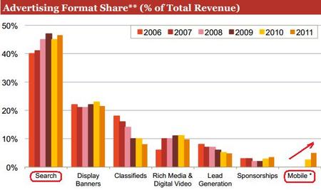 IAB2011f.jpg
