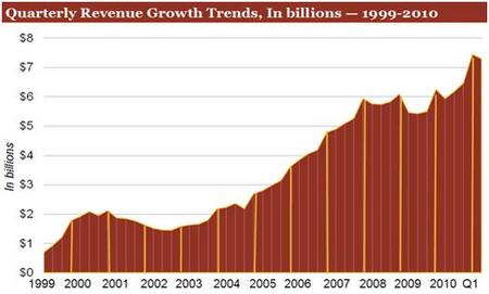 IABNetAd2011Q1.jpg