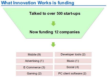 InnovationWorksFund2010.jpg