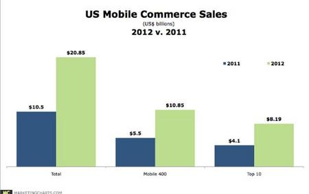 MobileCommerce2012.jpg