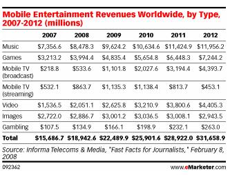 MobileEntertainment2012.jpg