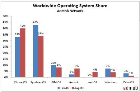 MobileOSShare0908.jpg