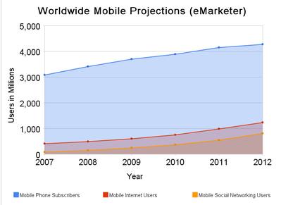 MobileSNSWorldwide.jpg