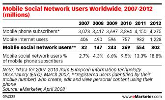MobileSNSWorldwide2012.jpg