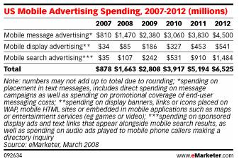 MobileUSAd2012.jpg