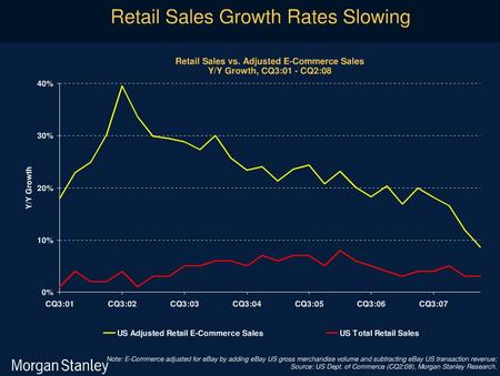 MorganRetailGrouth0811.jpg
