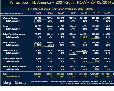 MorganStanley3G201004.jpg