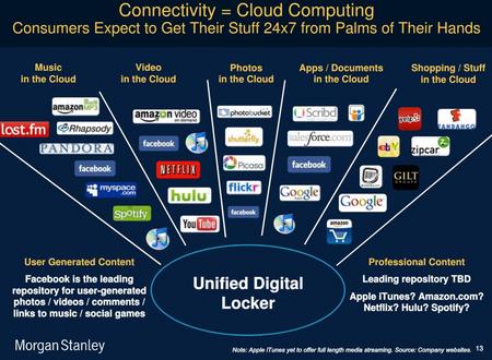 MorganStanleyCloudComputing201004.jpg