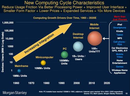 MorganStanleyComputingCycle201004.jpg