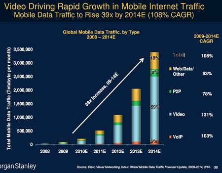 MorganStanleyMobaileTraffic201004.jpg