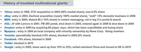 MultinationalGiantsinChina.jpg