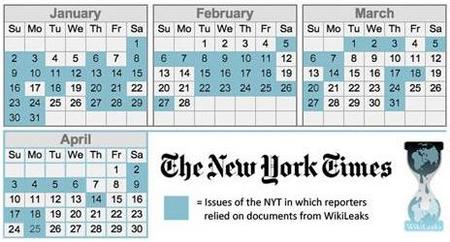 NYTWikileaks201104.jpg