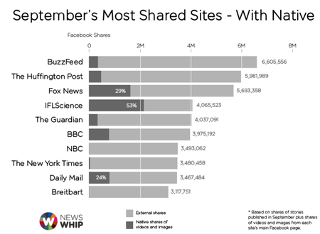 NewsWhipFBShare201509LinkNative.png