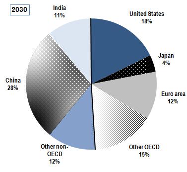 OECD2030GDP.jpg