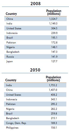 PopulationCountry.jpg