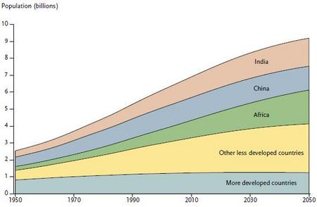 PopulationShare.jpg