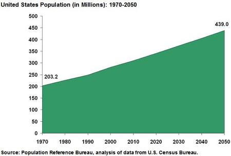 PopulationUS.jpg
