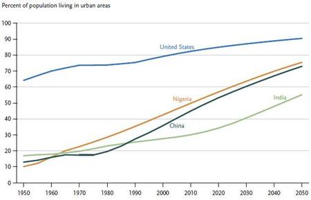 PopulationUrban.jpg