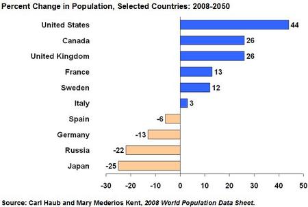 PopulationWorld.jpg