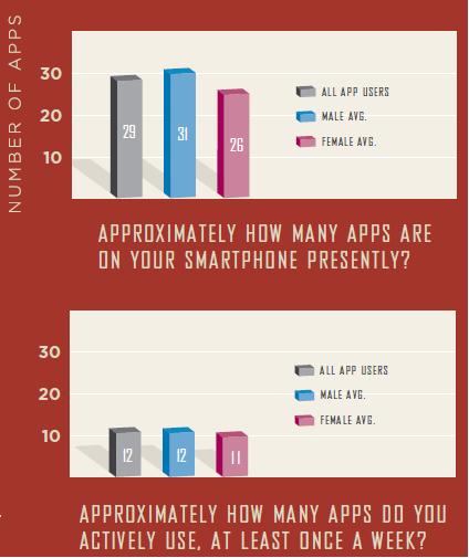 SmartphoneApps201012.jpg